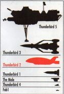 Size comparison chart