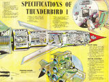 Thunderbirds Annual 1967