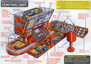 Control unit