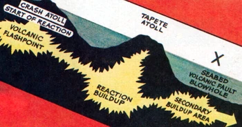 Chain Reaction (comic) | Thunderbirds Wiki | Fandom