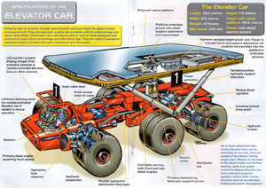 Elevator car raden cutaway