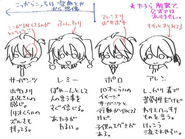 A chart by Tamara pointing out the diffrences of the four boys represented by Kagamine Len in Quartets of Evil