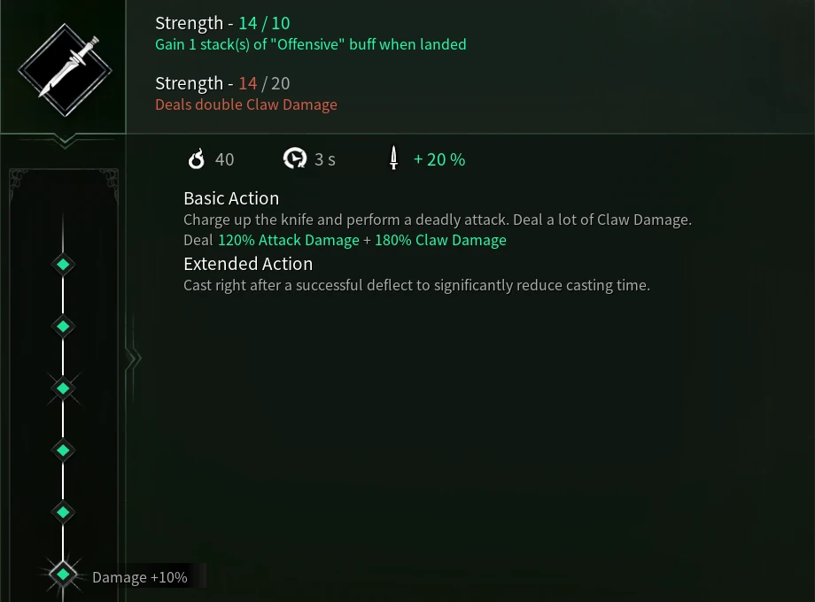 Knife Thymesia Wiki Fandom