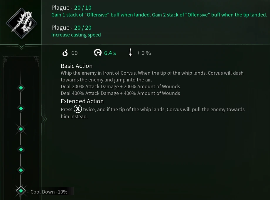 Whip Thymesia Wiki Fandom