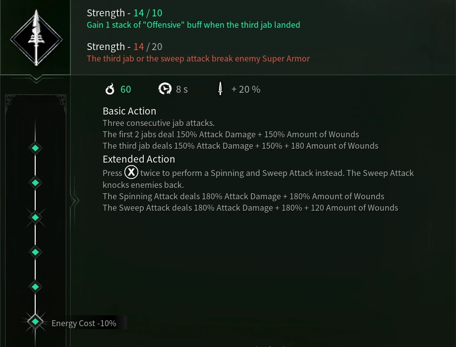 Halberd Thymesia Wiki Fandom