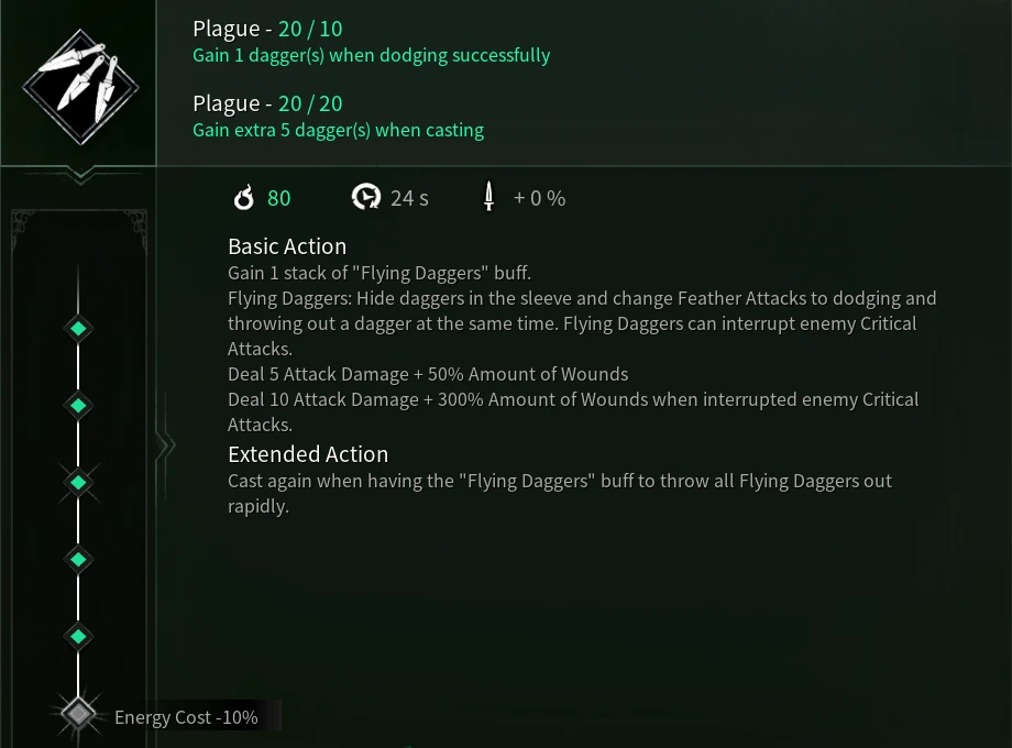 Flying Daggers Thymesia Wiki Fandom