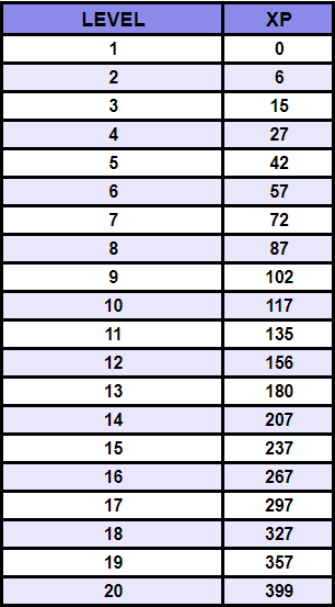 Character Sheet Index - Roll20 Wiki