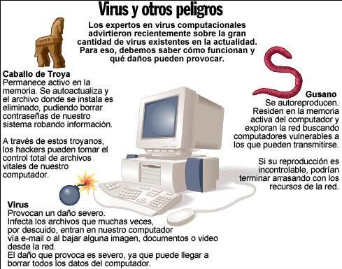 Virus informático | Ticnologia Wiki | Fandom