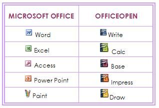 Open Office | Ticnologia Wiki | Fandom