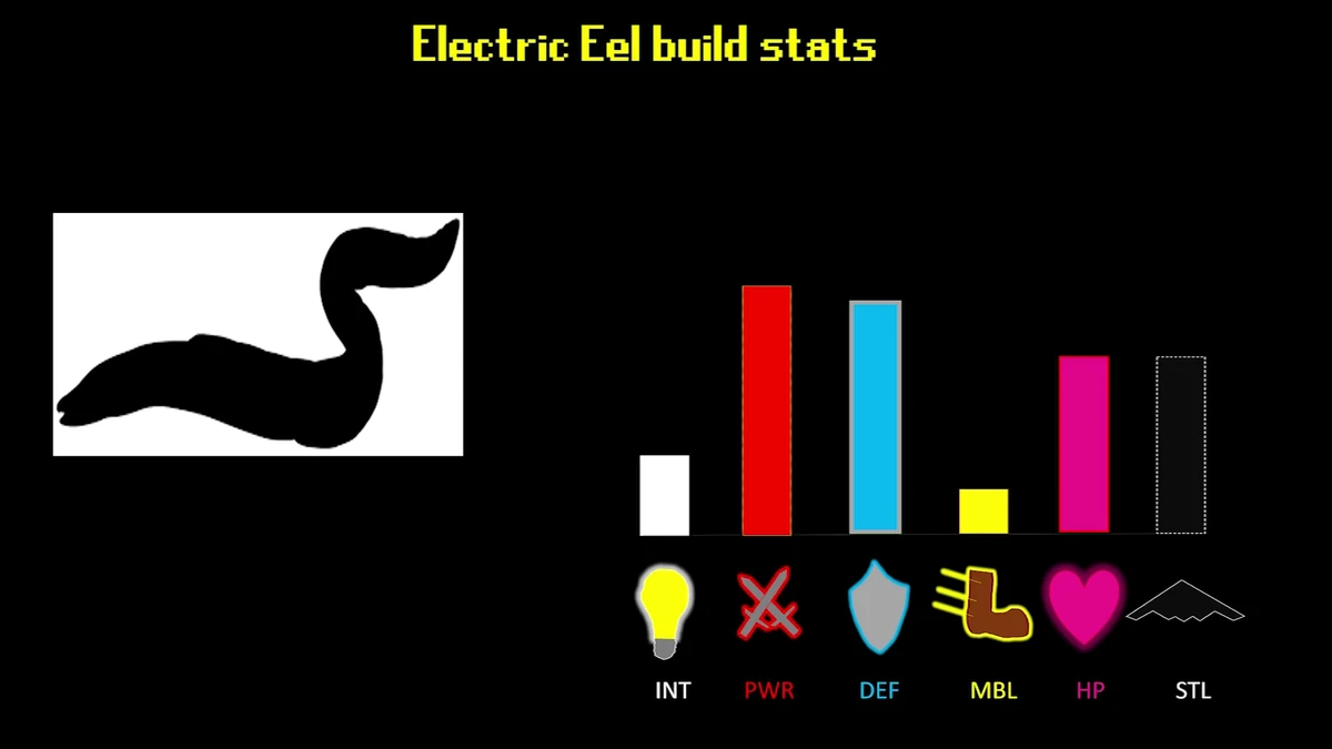 Electric Eel Tier Zoo Wiki Fandom
