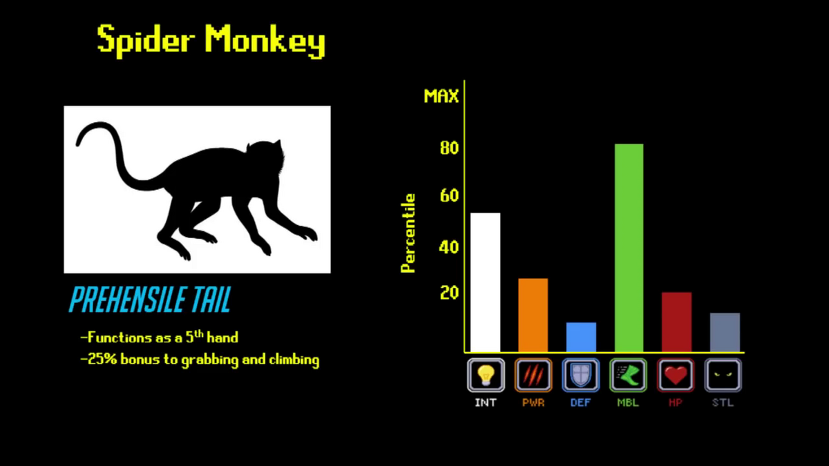 Monkey Crown, Project New world Wiki