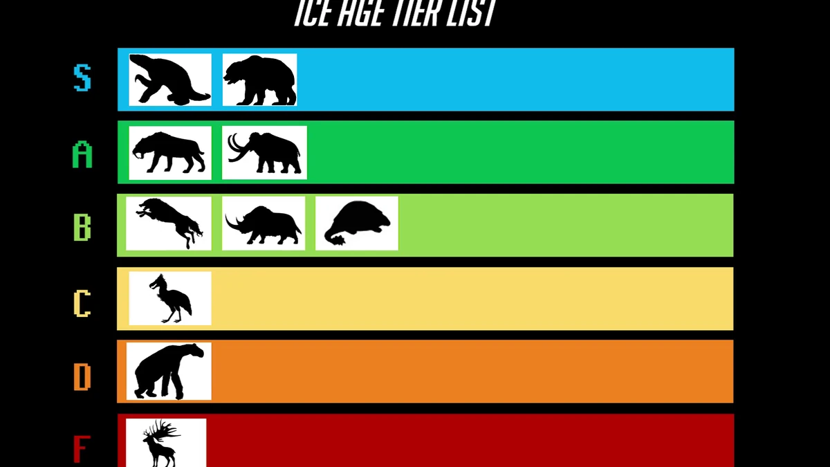The Ice Age Tier Zoo Wiki Fandom