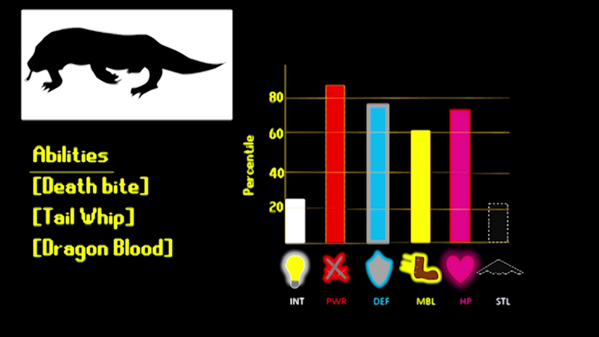 Komodo Dragon | Tier Zoo Wiki | Fandom