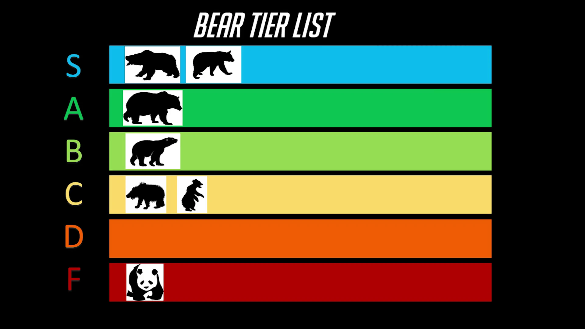 Bear Tier Zoo Wiki Fandom