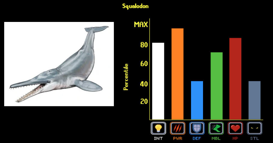 Squalodon | Tier Zoo Wiki | Fandom