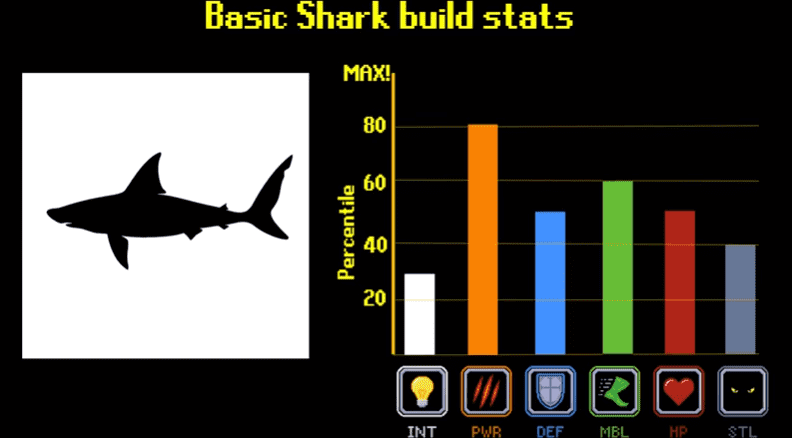 First 16 Fandom Levels Safety Tier List