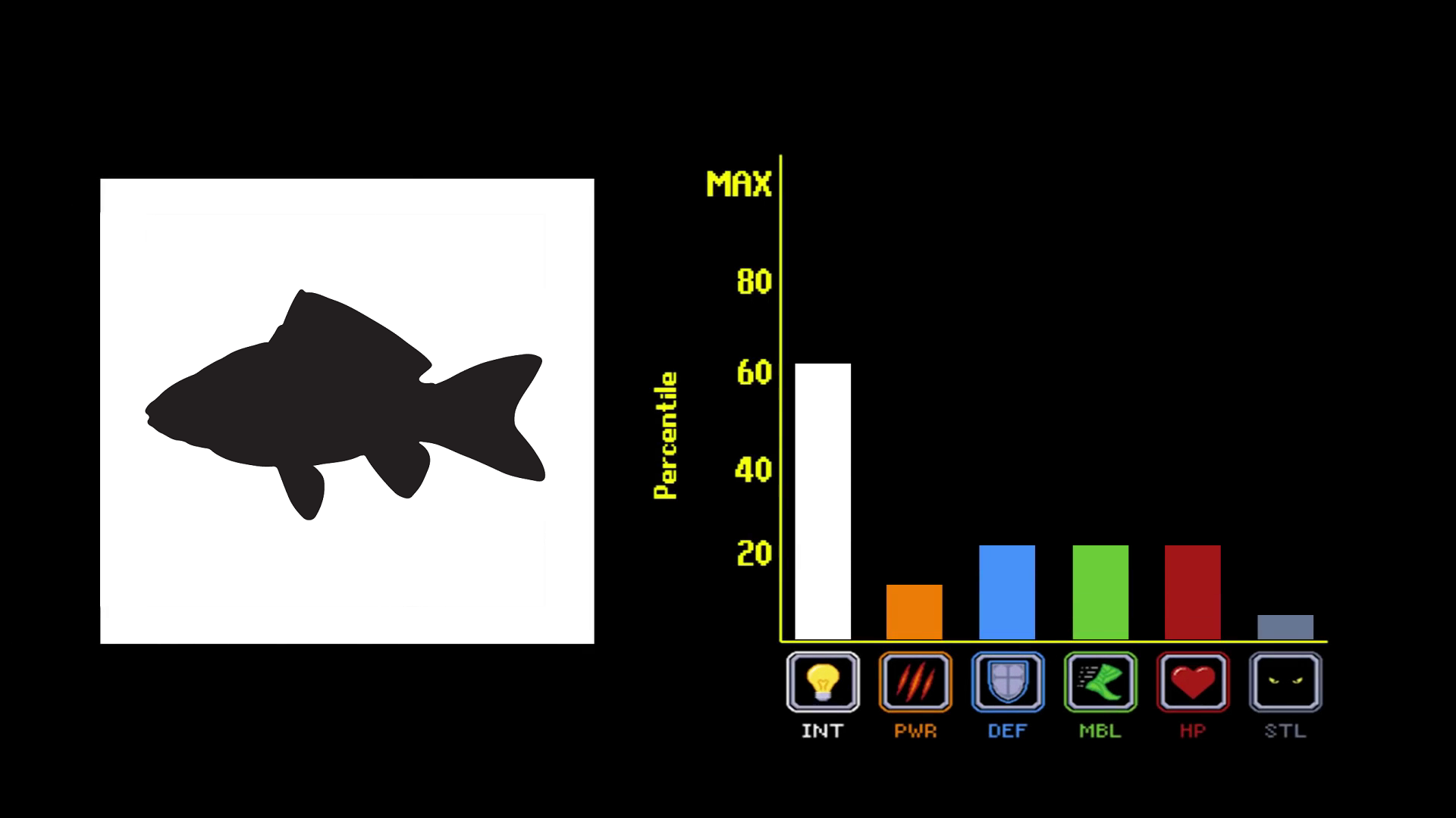 Fish vs a base. the power of goldfish!