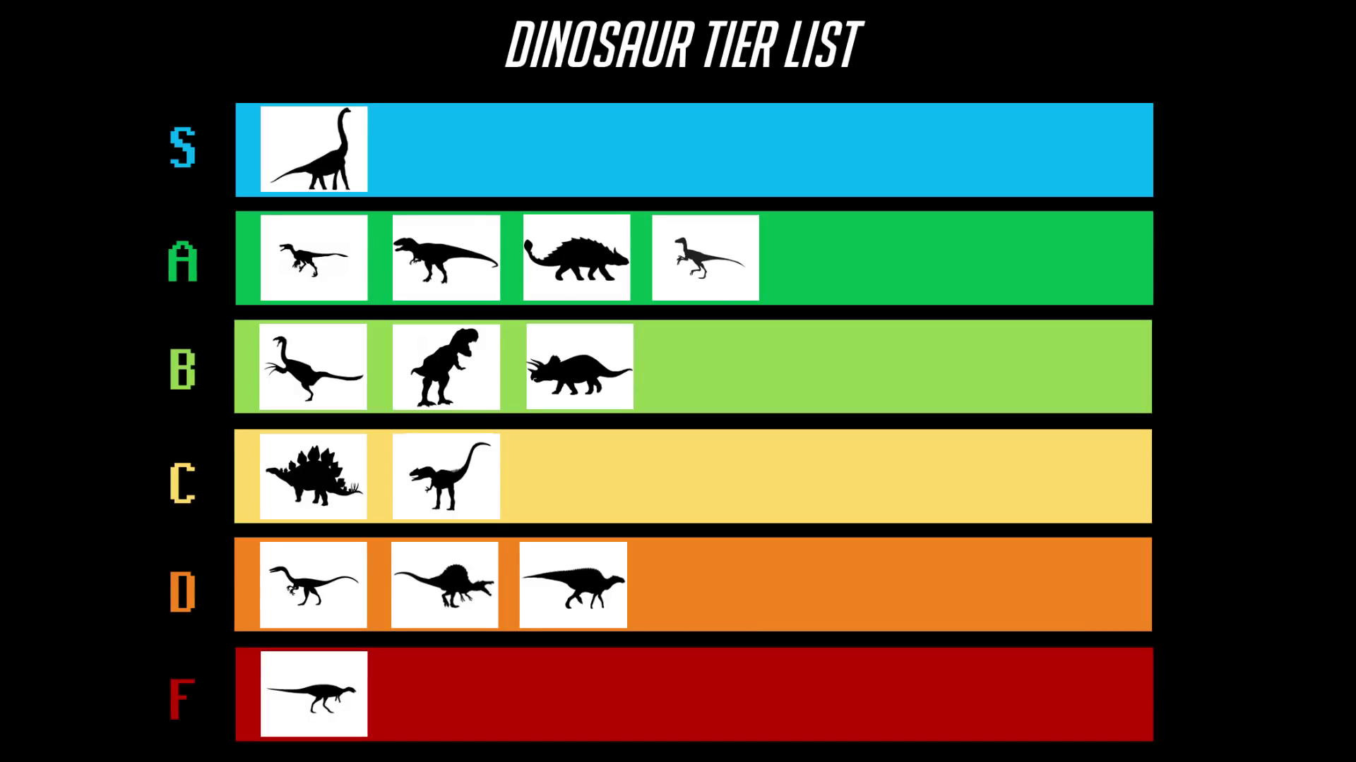 Non-evolutionary tier list