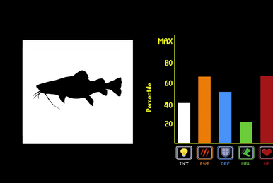 Electric fish: WhoZoo