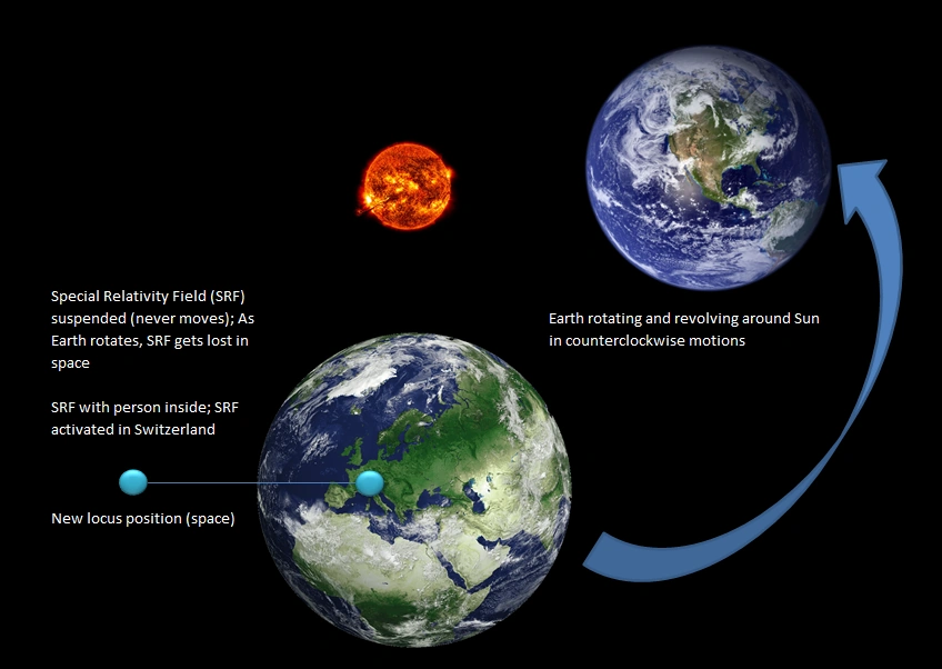 Teleportation Time Wiki Fandom