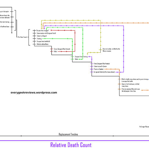 Hamilton Musical Timeline Timeline Wiki Fandom