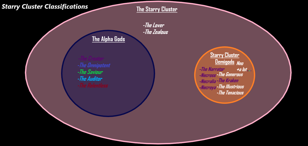 The Alpha Gods | Timer Wiki | Fandom
