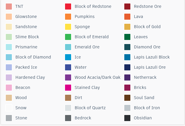 Editing Modes | Tinkercad Wiki | Fandom