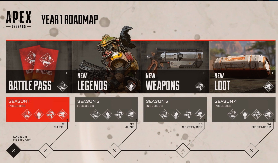 All Apex Legends Mobile Season 2 Battle Pass Rewards - GameSpot