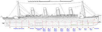 Watertight Bulkheads | Titanic Wiki | Fandom