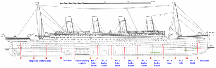 Ota selvää 35+ imagen titanic watertight bulkheads
