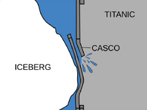 Iceberg and titanic (es)