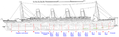 Titanic side plan