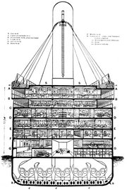 Cutaway diagram of Titanics midship section