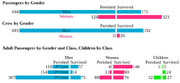 Titanic Survival Stats