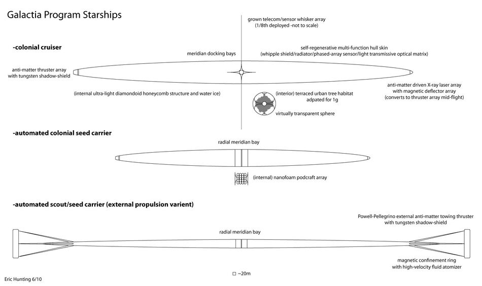 Speculative drawings of three types of Galactia program interstellar vessels