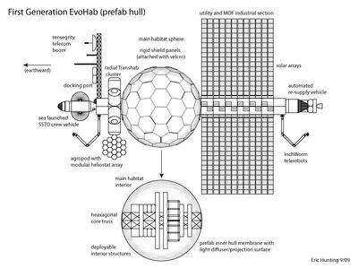 EvoHab1