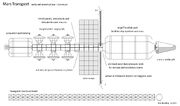 Beamship Study3