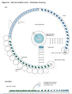 sheltered water seed settlement