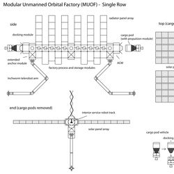 Modular Unmanned Orbital Factory - MUOF