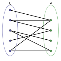 Simple-bipartite-graph