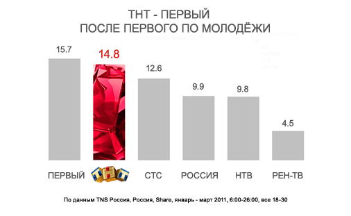 Телепрограмма на 20-05-2012