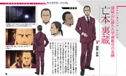Toaru Kagaku no Accelerator anime Character Design