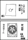 Rune cards and characteristics from Toaru Majutsu no Index Manga.