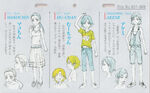 Toaru Kagaku no Railgun anime design as seen in the DVD/BD Booklets