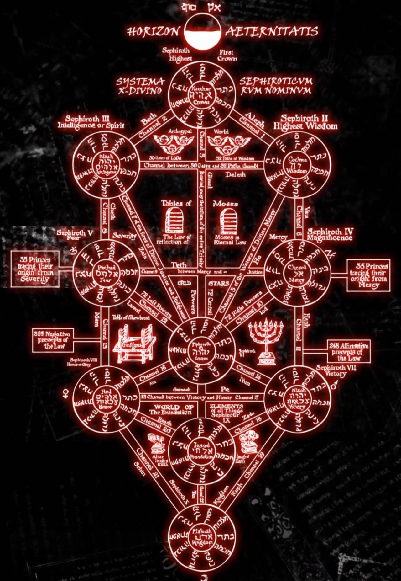 tree of life kabbalah snake