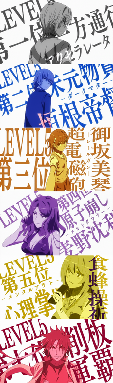Level 5 Toaru Majutsu No Index Wiki Fandom Level 5 Toaru Majutsu No Index Wiki Fandom