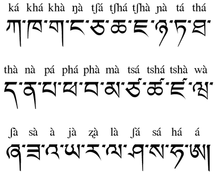 tibetan alphabet