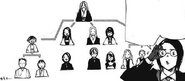 Furuta explains the branches of the Washuu Clan.