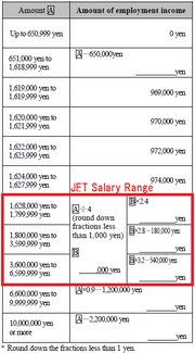 IncomeTaxEmploymentIncomeCalculation