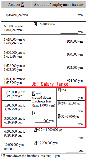 Income Tax Tokyo Jet Wikia Fandom